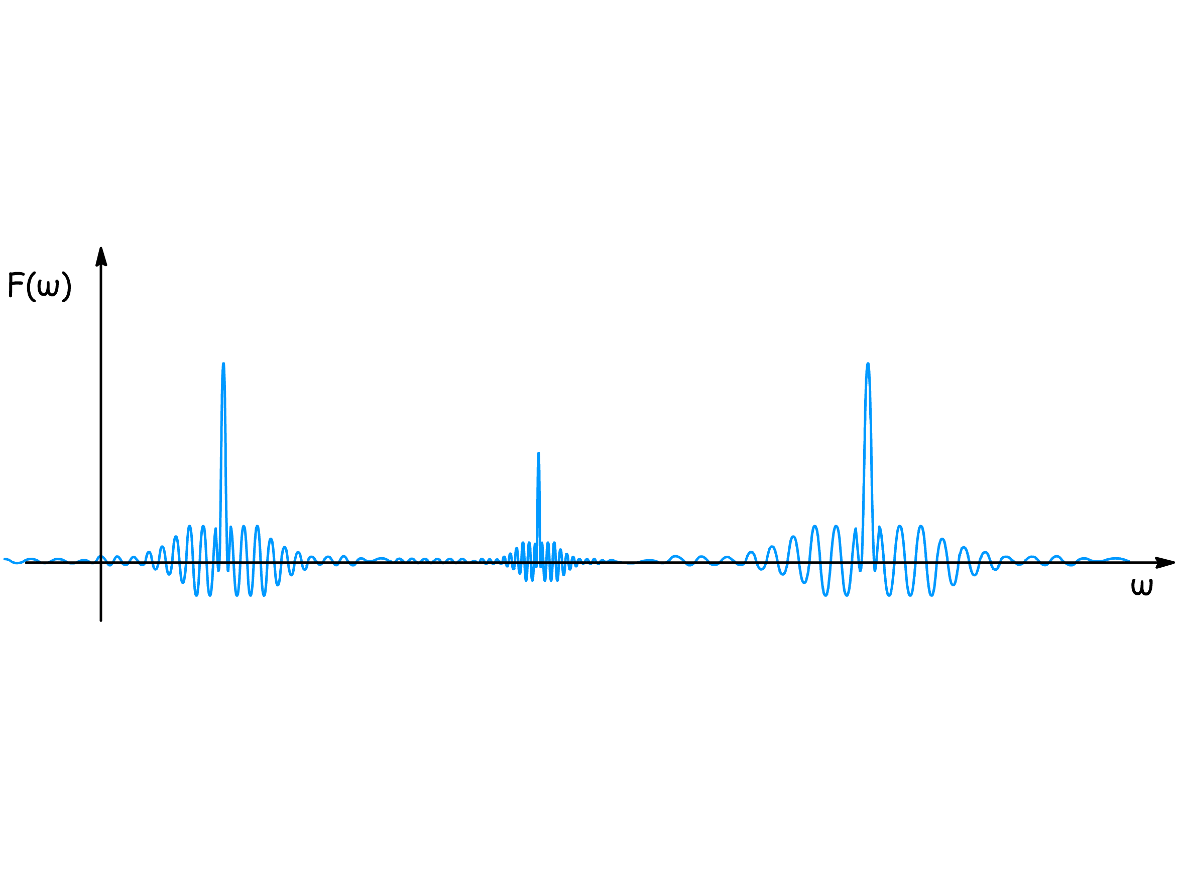fourier_analysis_4.png
