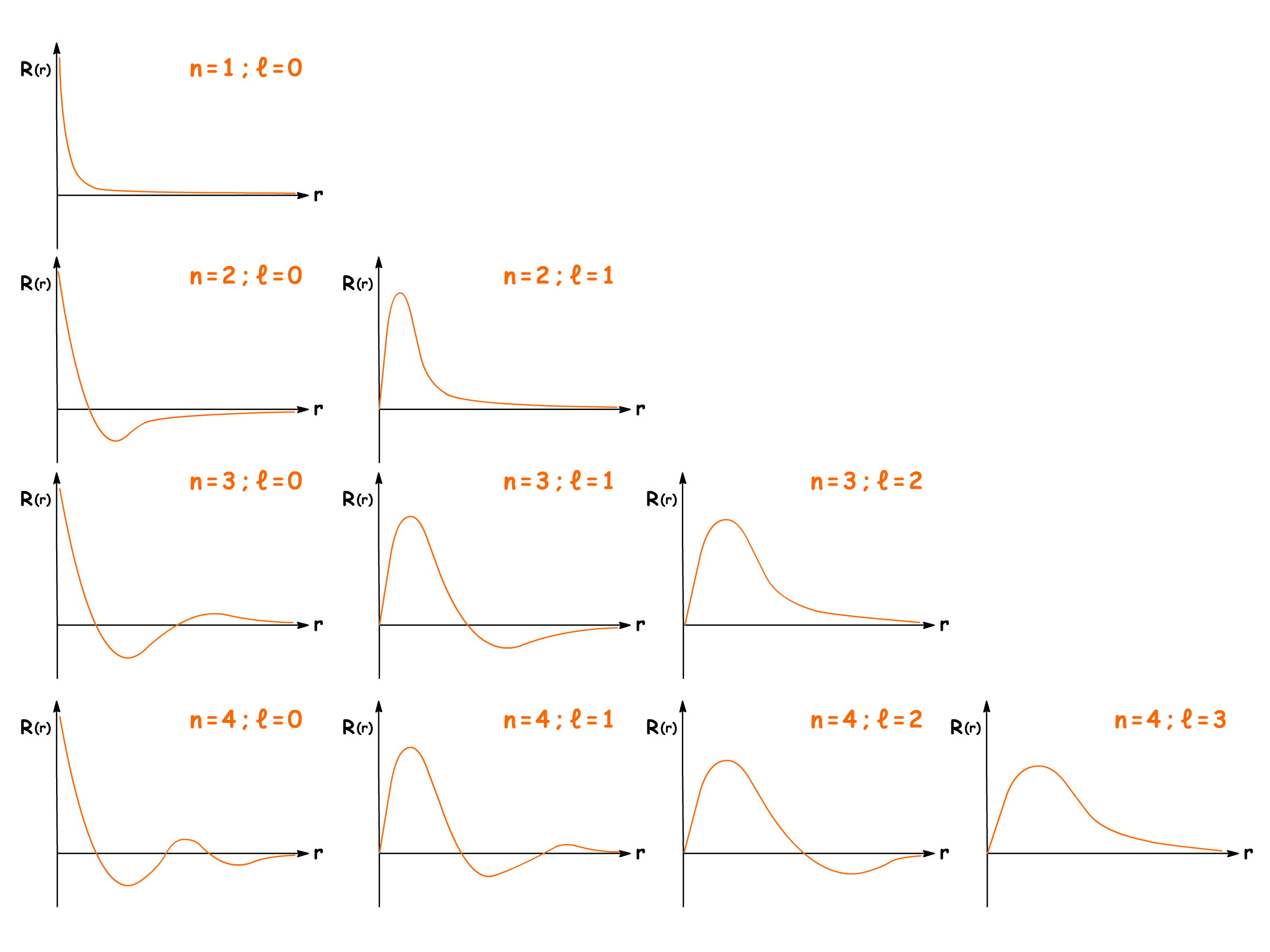 hydrogenic_system_5.png